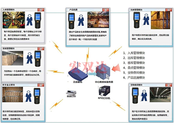 江蘇智能倉(cāng)儲(chǔ)系統(tǒng)